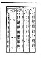 giornale/IEI0107643/1839/unico/00000015