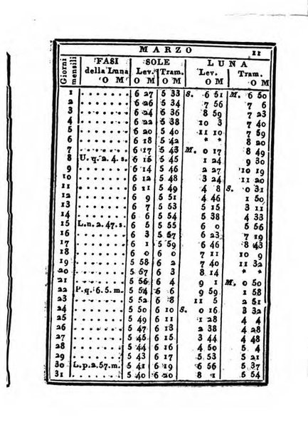 Almanacco di corte