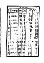 giornale/IEI0107643/1839/unico/00000017