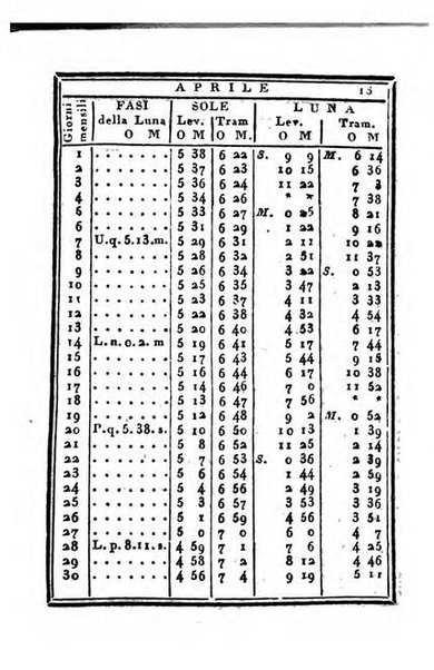 Almanacco di corte