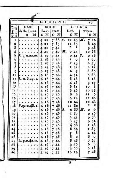 Almanacco di corte