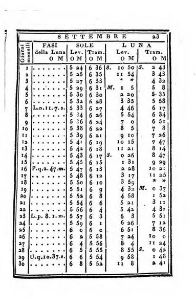 Almanacco di corte