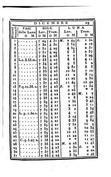 Almanacco di corte