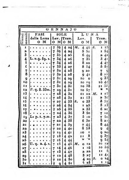 Almanacco di corte