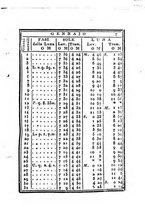 giornale/IEI0107643/1840/unico/00000013