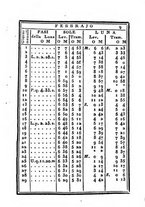 giornale/IEI0107643/1840/unico/00000015