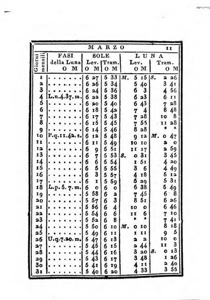 Almanacco di corte