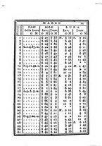 giornale/IEI0107643/1840/unico/00000017