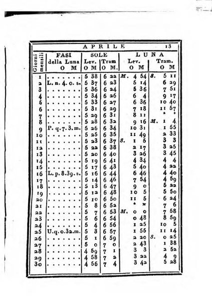 Almanacco di corte