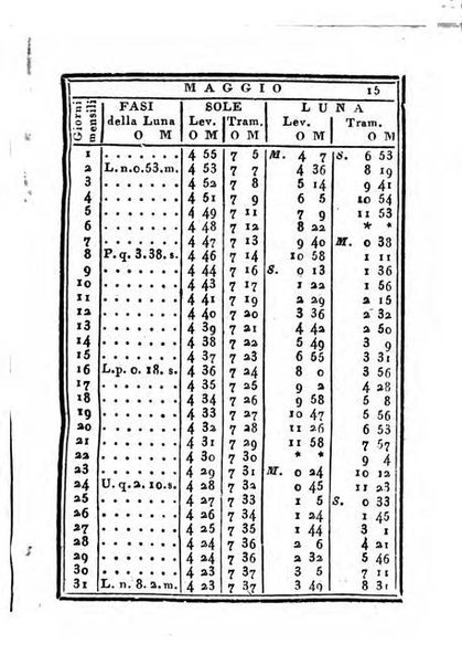 Almanacco di corte