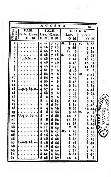 Almanacco di corte