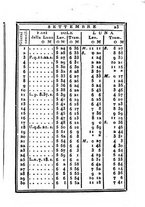 giornale/IEI0107643/1840/unico/00000029