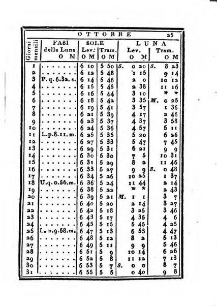 Almanacco di corte