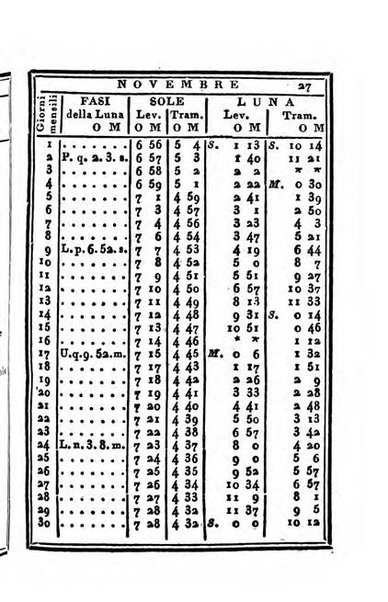 Almanacco di corte