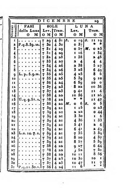 Almanacco di corte