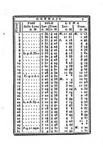 giornale/IEI0107643/1841/unico/00000013