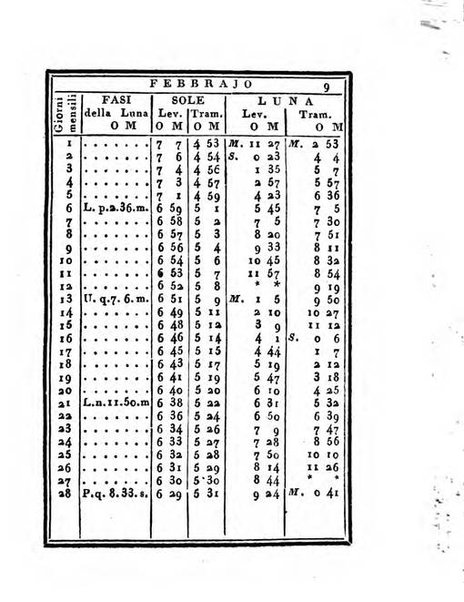 Almanacco di corte