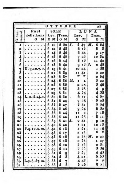 Almanacco di corte