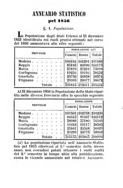 Almanacco di corte