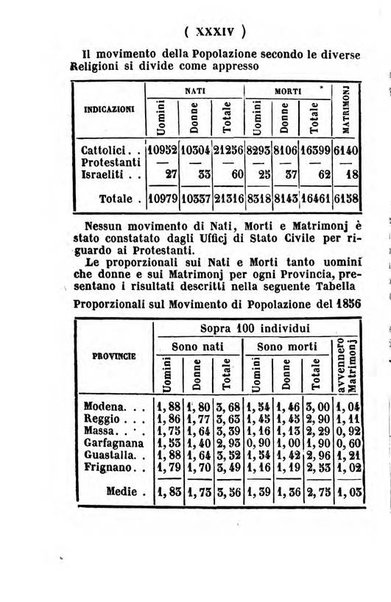 Almanacco di corte