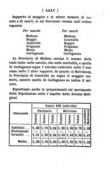 Almanacco di corte