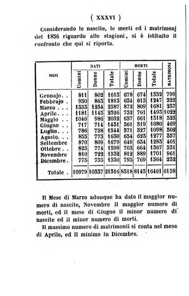 Almanacco di corte