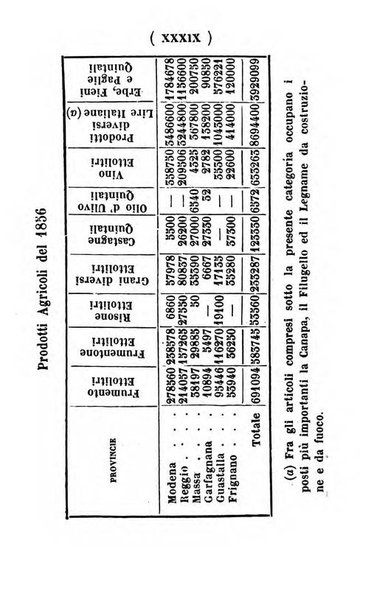 Almanacco di corte