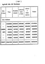 giornale/IEI0107643/1857/unico/00000051