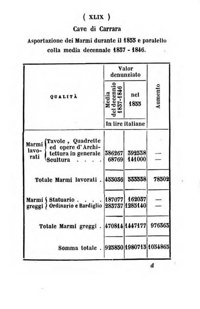 Almanacco di corte