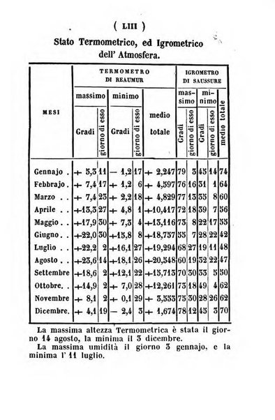 Almanacco di corte