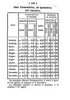 giornale/IEI0107643/1857/unico/00000059