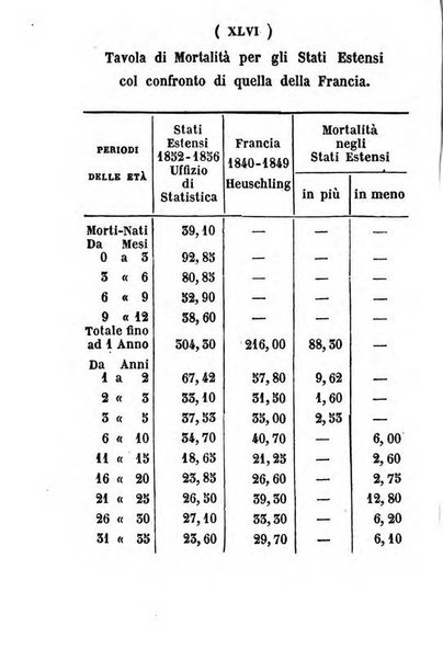 Almanacco di corte