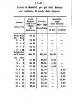 giornale/IEI0107643/1858/unico/00000052