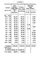 giornale/IEI0107643/1858/unico/00000053