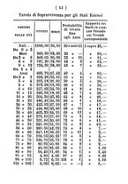 giornale/IEI0107643/1858/unico/00000057