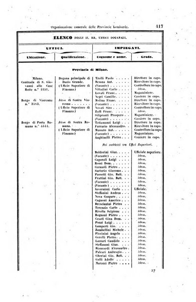 Manuale del Regno lombardo-veneto per l'anno ...