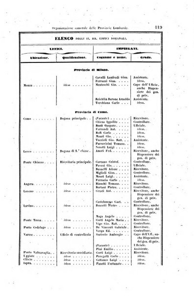 Manuale del Regno lombardo-veneto per l'anno ...