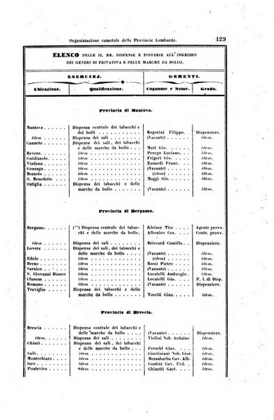 Manuale del Regno lombardo-veneto per l'anno ...