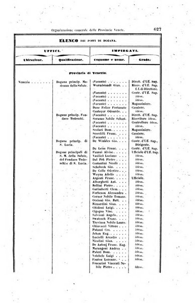 Manuale del Regno lombardo-veneto per l'anno ...