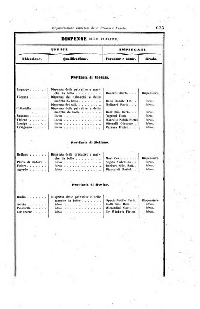 Manuale del Regno lombardo-veneto per l'anno ...