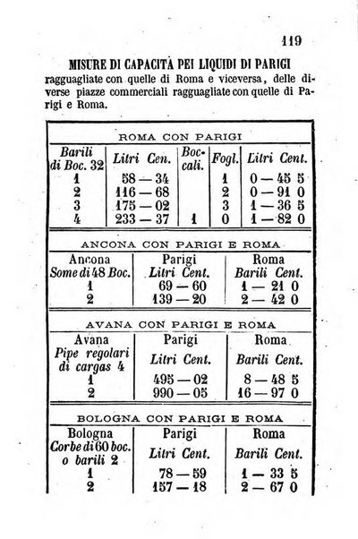 Il vero amico almanacco romano