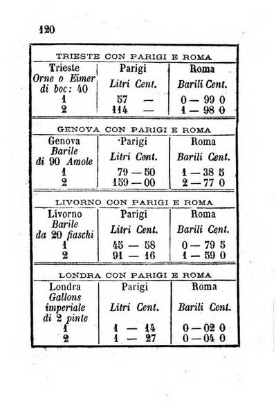 Il vero amico almanacco romano