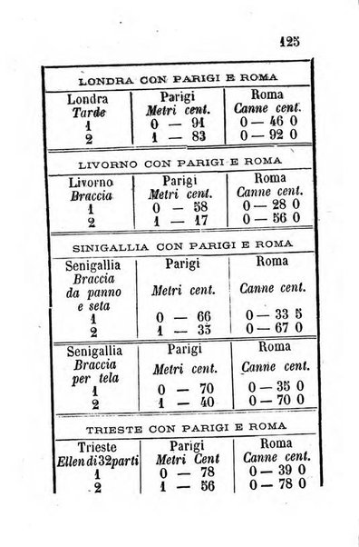 Il vero amico almanacco romano