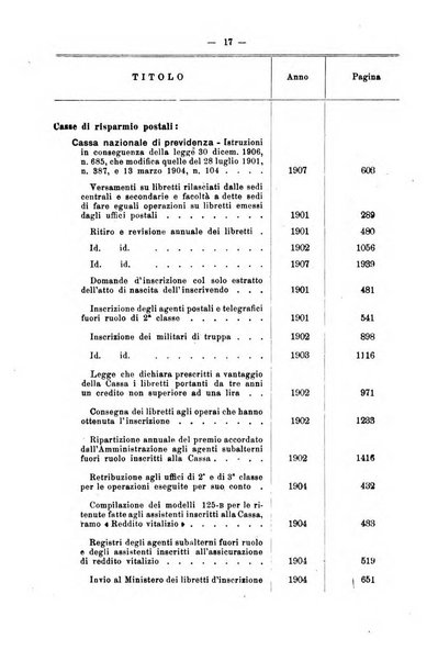 Bollettino del Ministero delle Poste e dei Telegrafi