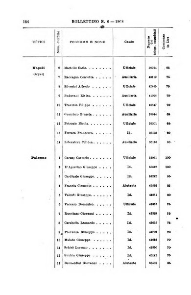 Bollettino del Ministero delle Poste e dei Telegrafi