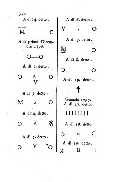 Giornale ecclesiastico di Roma. Supplemento