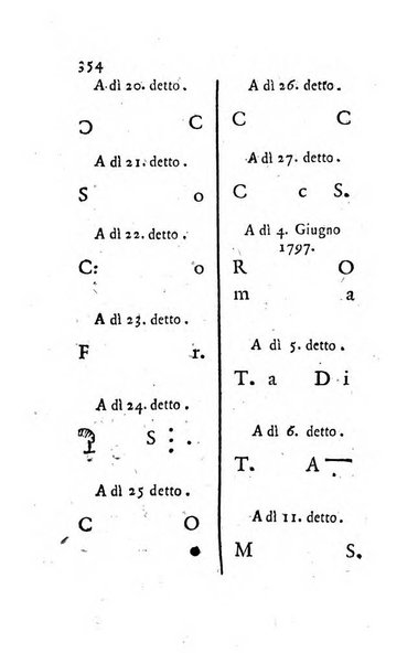 Giornale ecclesiastico di Roma. Supplemento