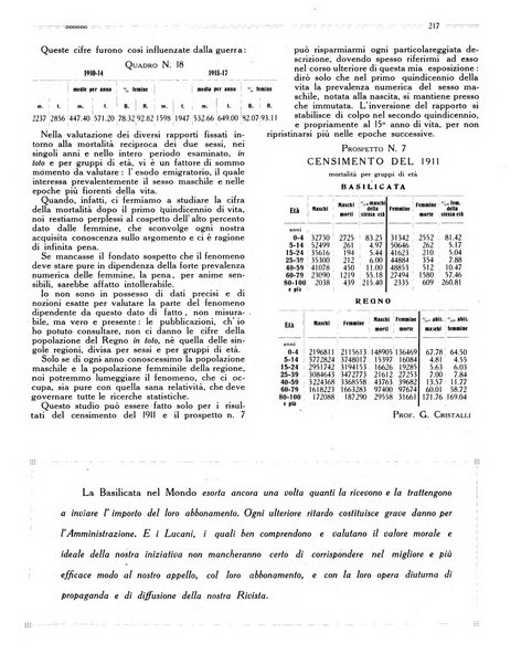 La Basilicata nel mondo