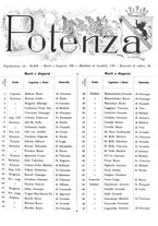 giornale/IEI0126090/1925/unico/00000311