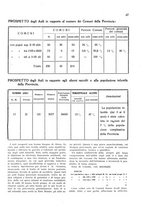 giornale/IEI0127389/1927/unico/00000117